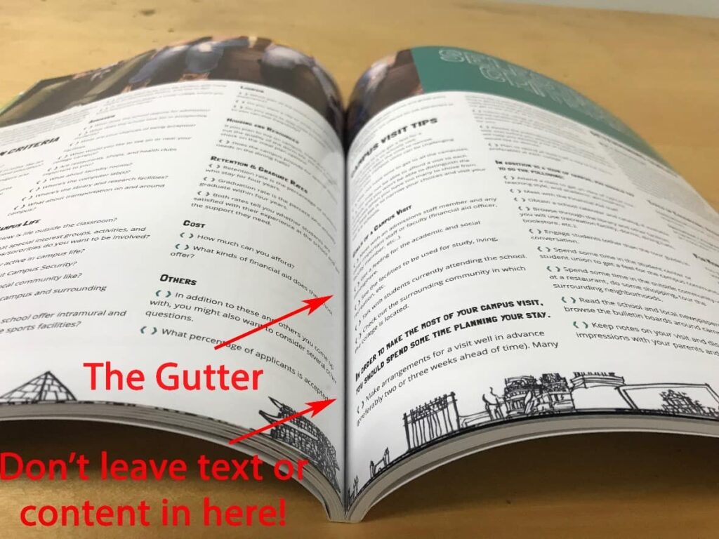 An open perfect bound book will have a curve coming from the spine. If text is designed within the gutter margin, it will not be visible without breaking the spine.