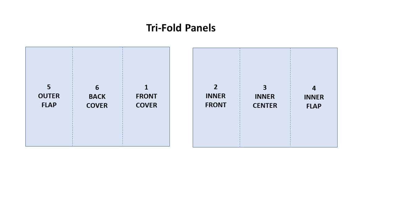 Z-Fold Vs Tri-Fold: Differences Explained | Printivity