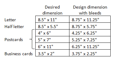 Extend each side of the file by .125" for properly designed full bleed file.