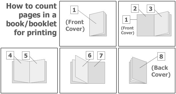 When counting booklet pages, start with the front cover as page one. Inside front cover is page 2, and so one. Each surface is considered a page.