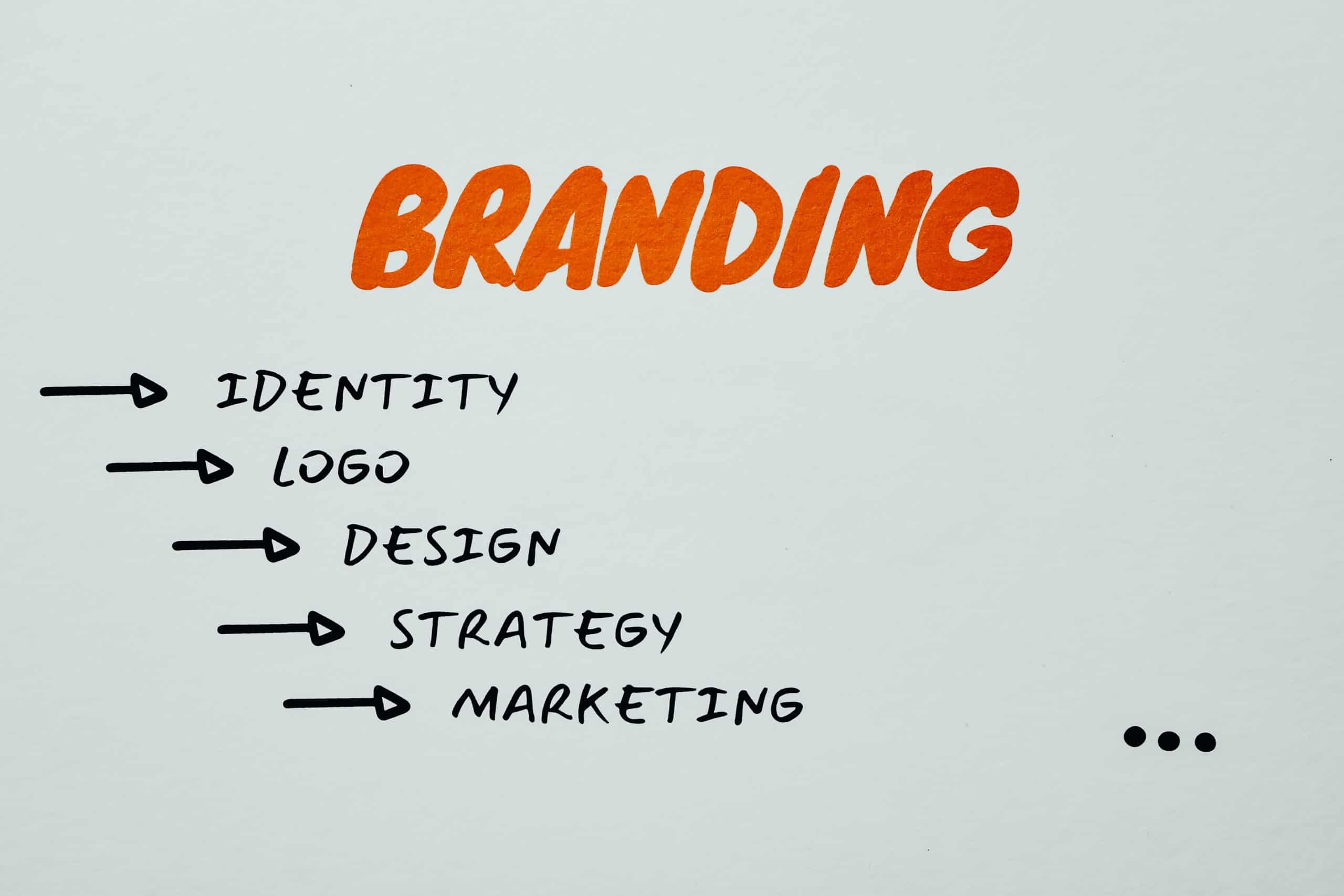 Levels of branding