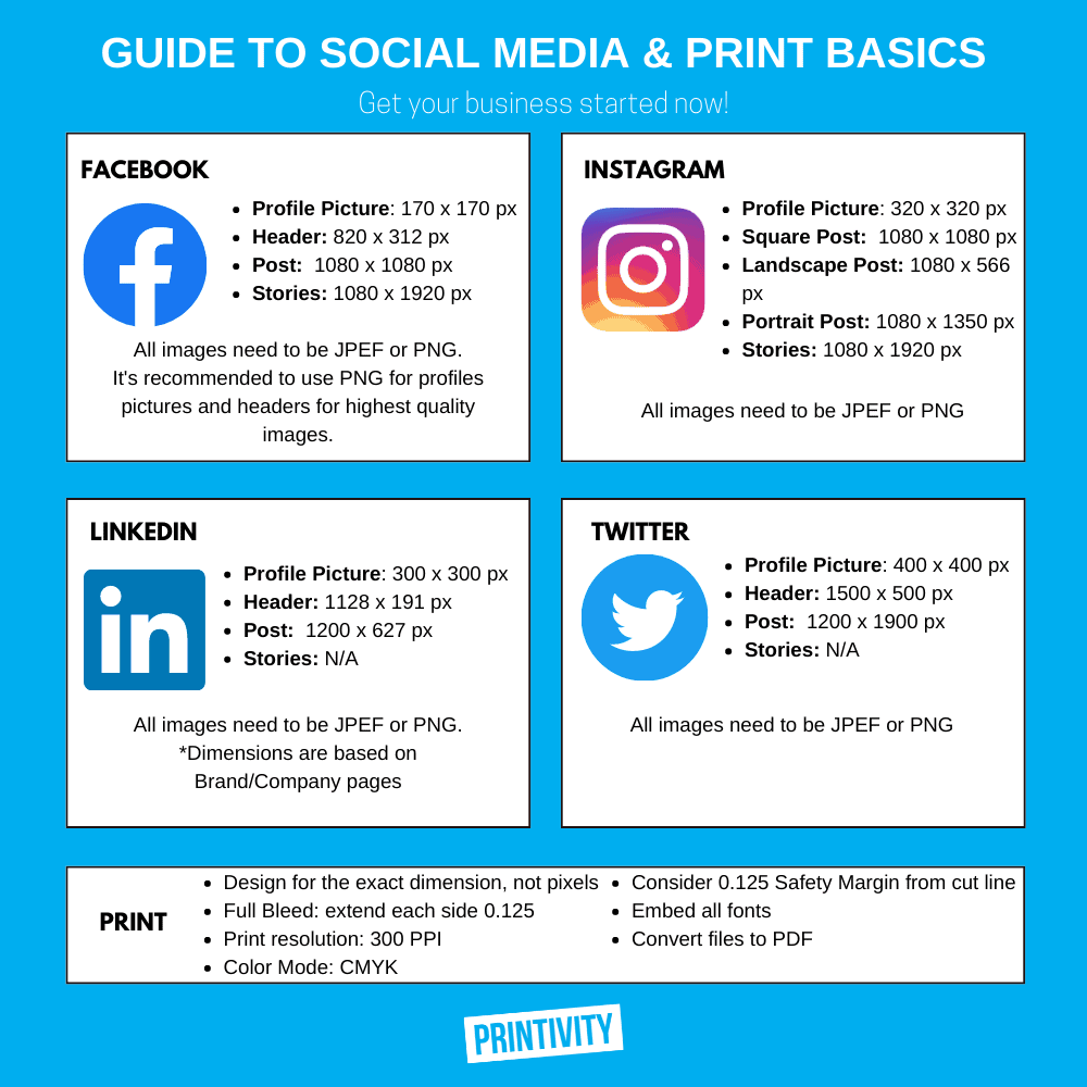 Infographic - guide to social media and print basics